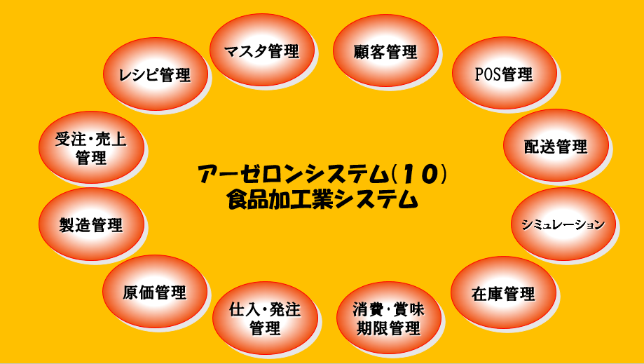 AZ10機能図